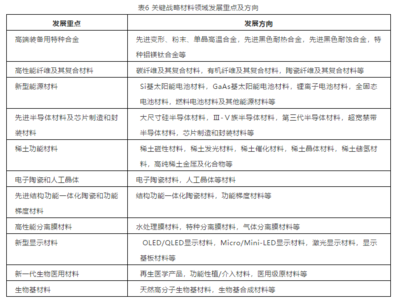 新材料強國戰略引領未來 新型膜材料邁向2035年市場新高峰