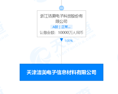 潔美科技注資1億元成立新公司，聚焦新型膜材料制造領(lǐng)域