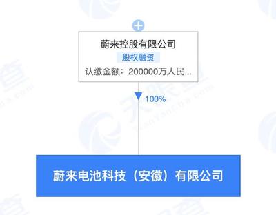 蔚來(lái)20億投資電池科技公司，李斌掌舵布局新型膜材料市場(chǎng)